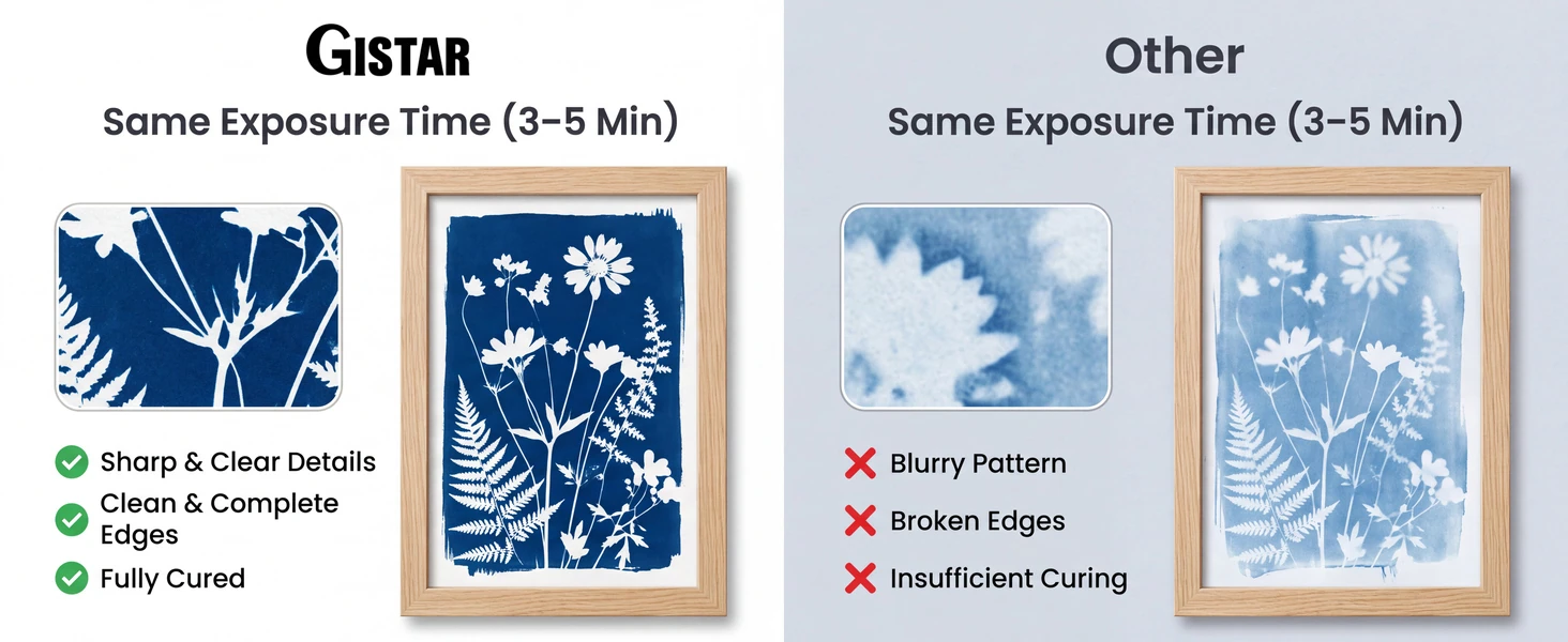 Supplied GISTAR artwork comparing two sets of cyanotype exposure results